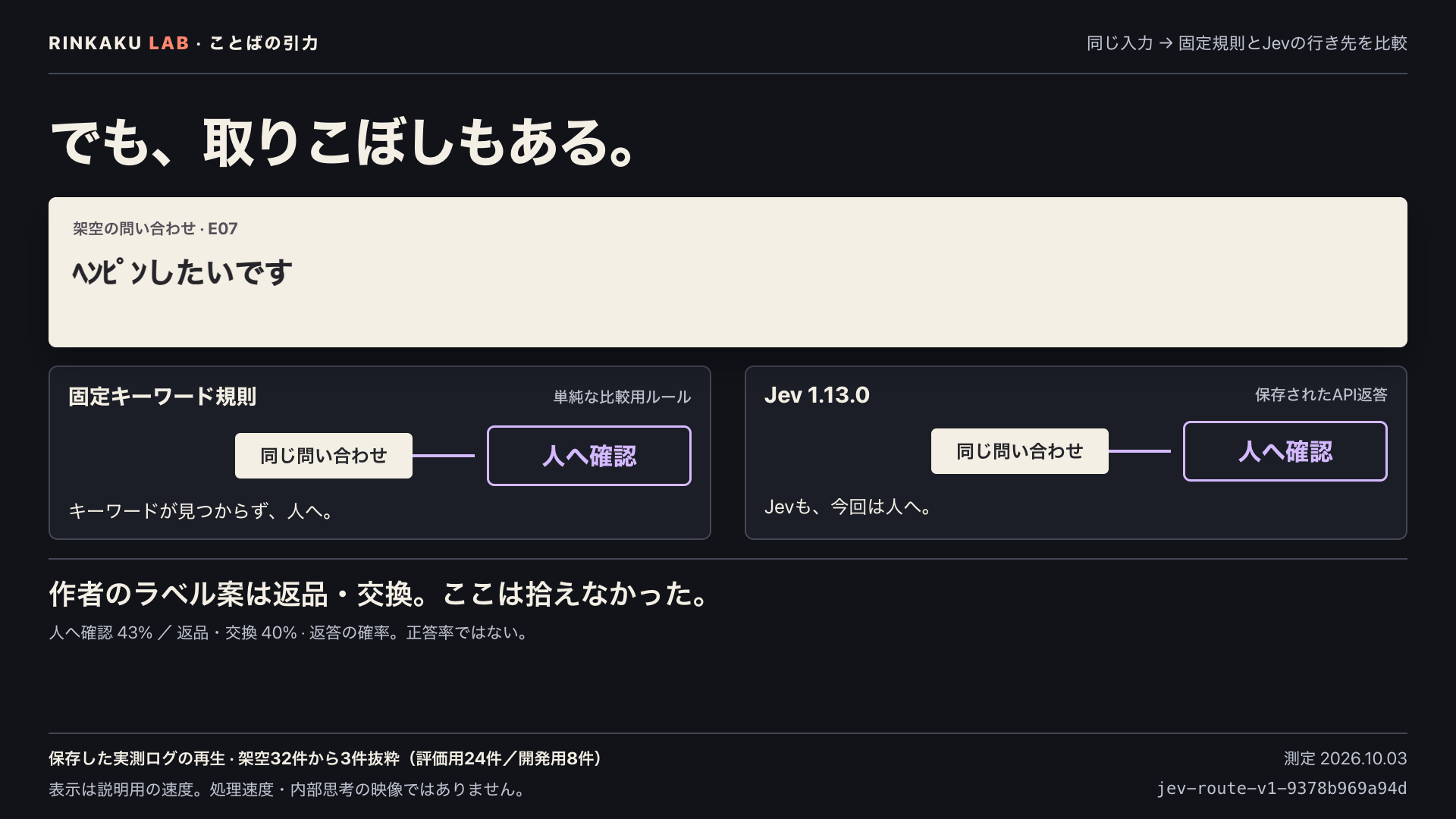 E07の半角カナの問い合わせでは、固定規則とJevの両方が人へ確認を選んだ。作者のラベル案は返品・交換。
