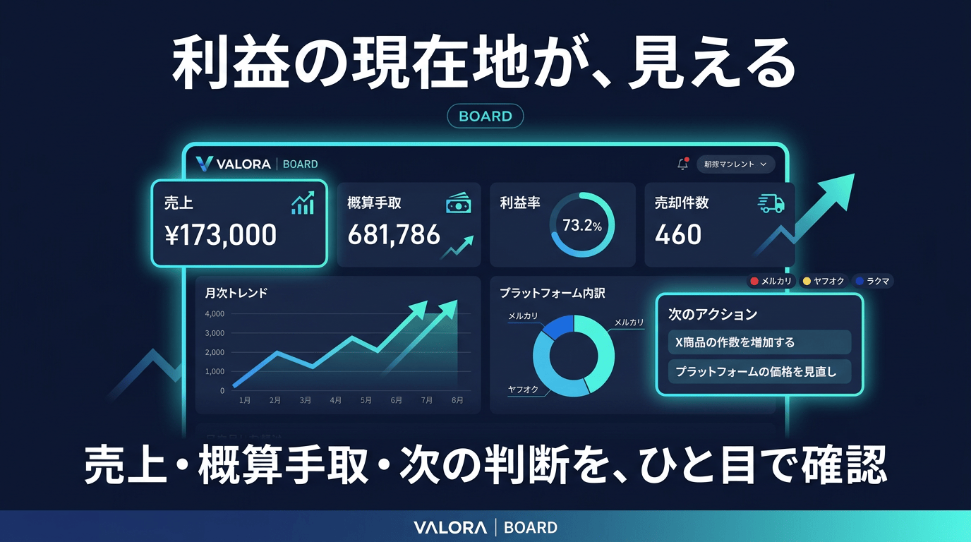 BOARD — 利益の現在地を可視化