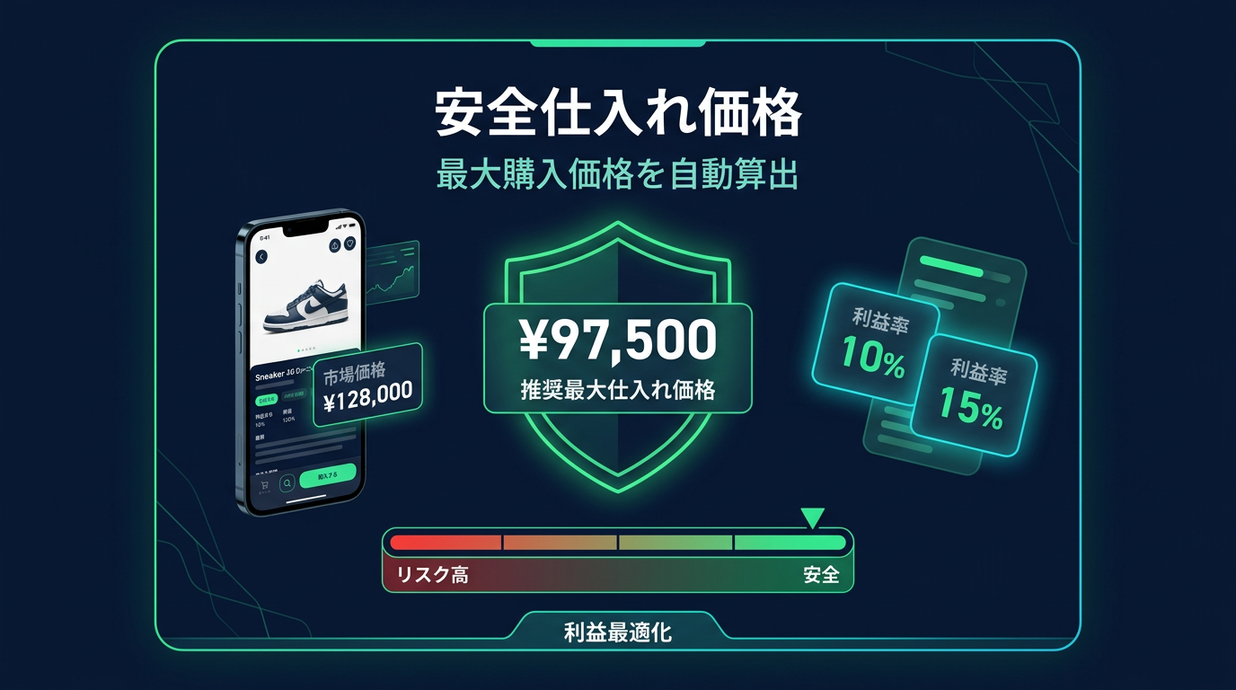 安全仕入れ価格 — 最大購入価格を自動算出