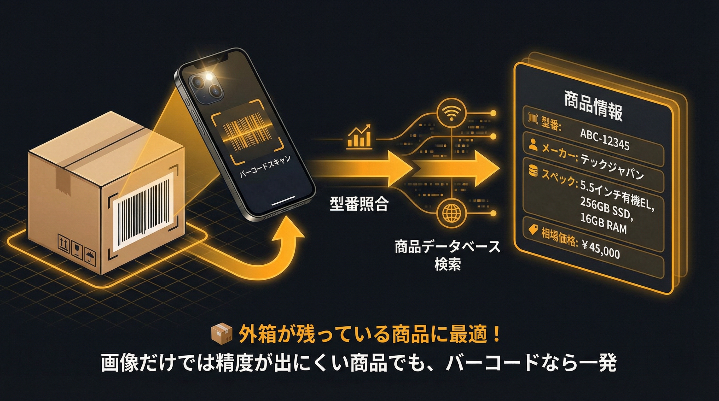 SCAN - バーコードスキャン