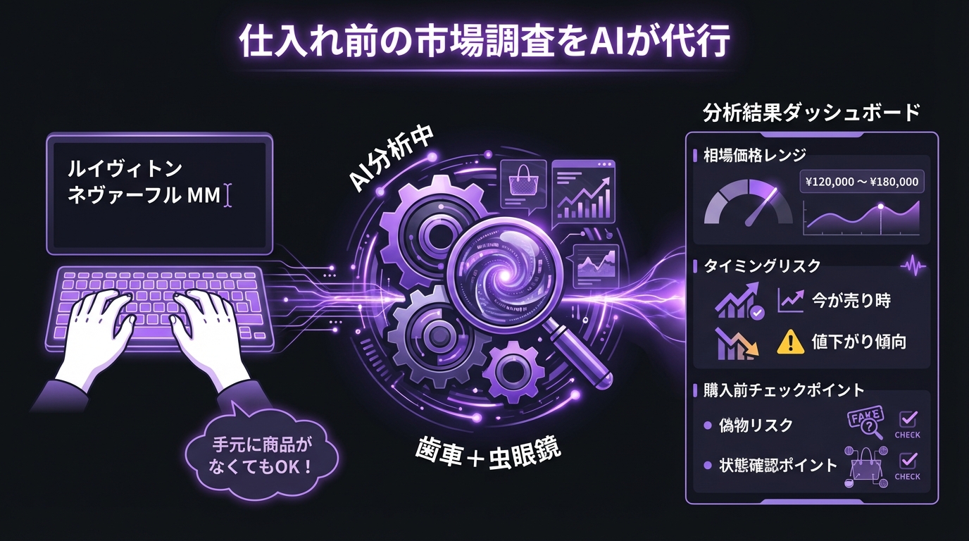 SCOUT - 相場リサーチ