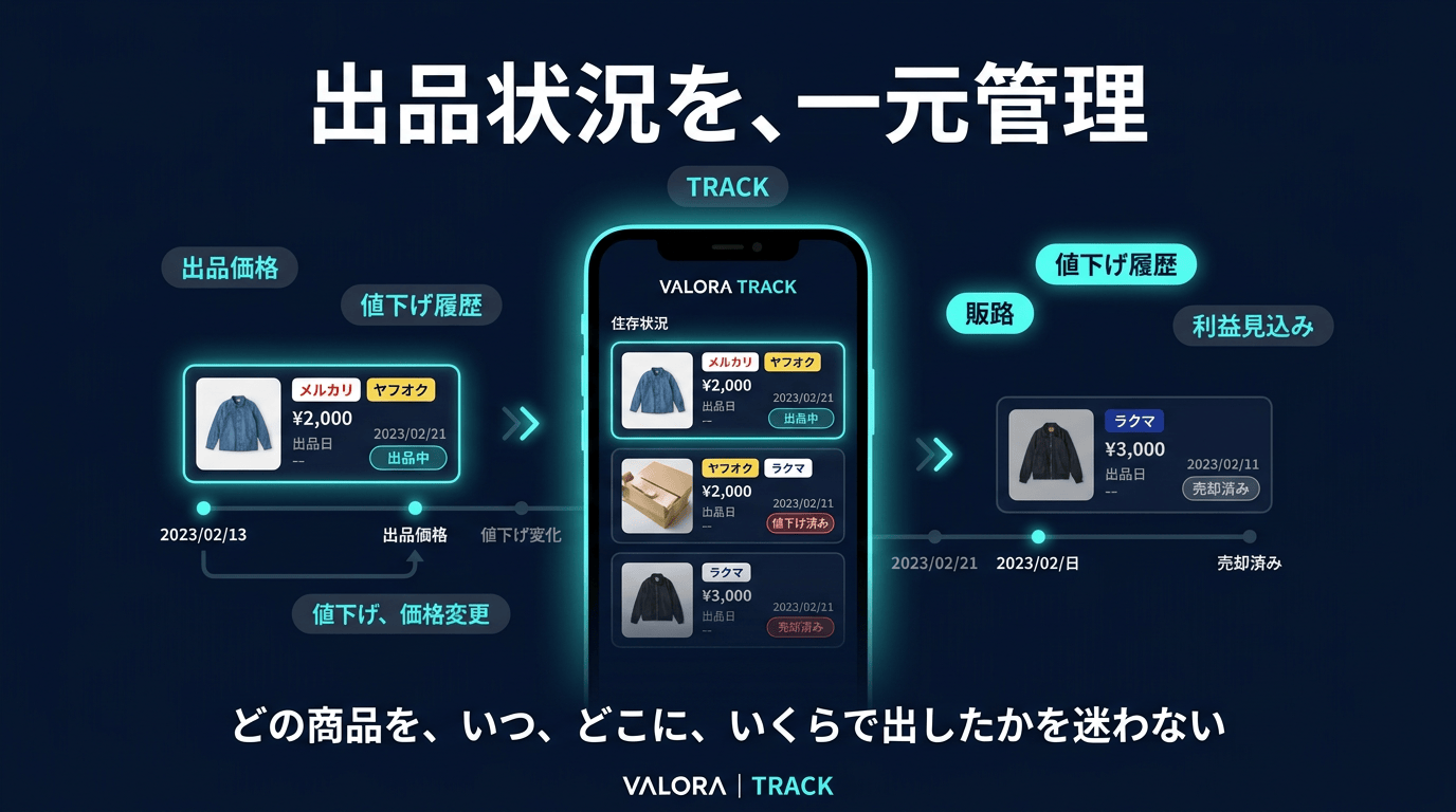 TRACK — 出品状況の一元管理